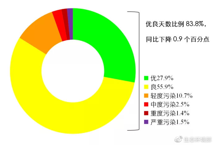 中心动态 行业动态